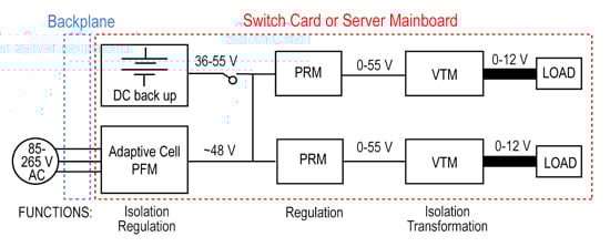 FPA scheme